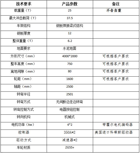 大轮电动平车参数